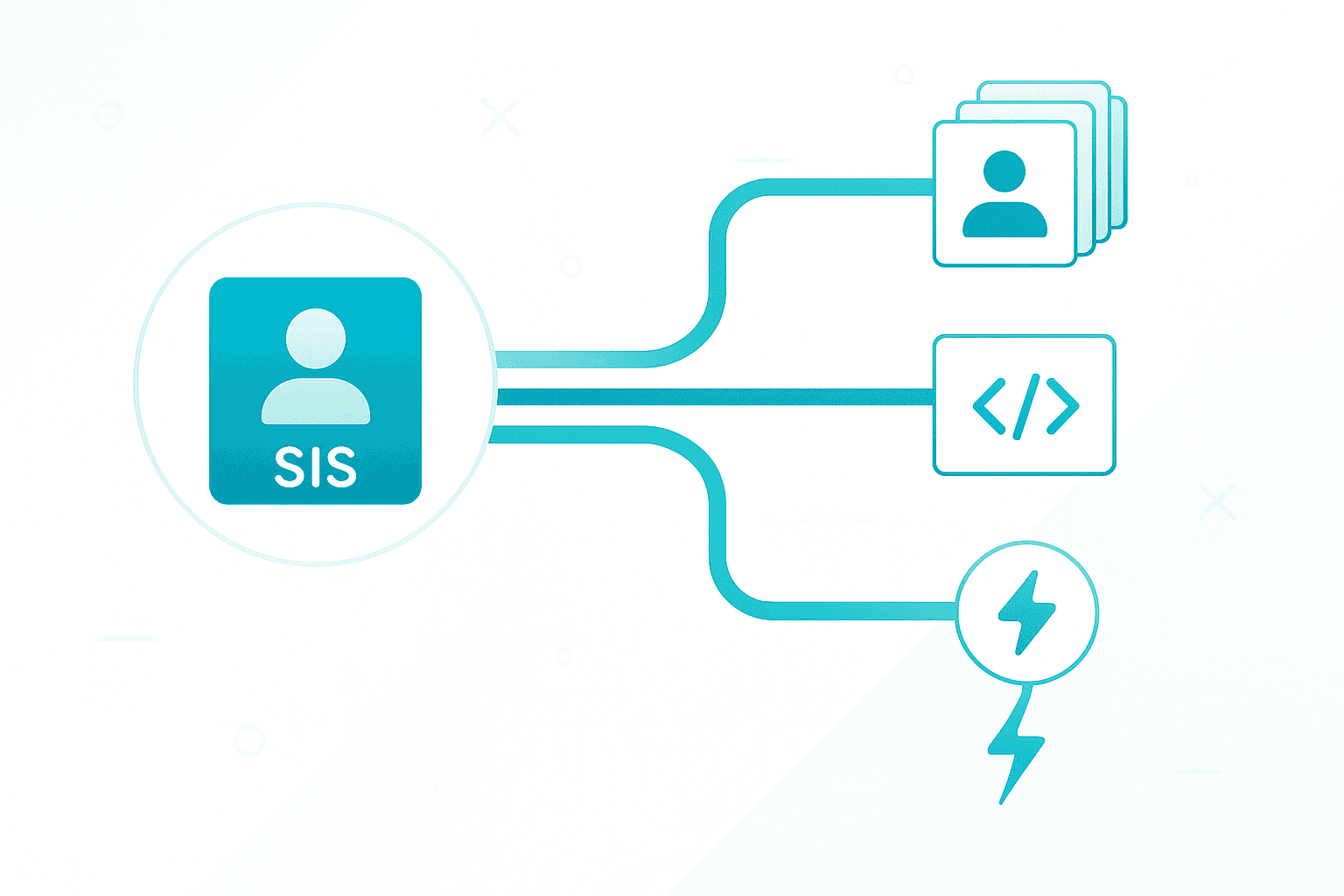 A student roster change flowing from an SIS through nightly batch, API pull, and event-driven push into downstream K-12 systems