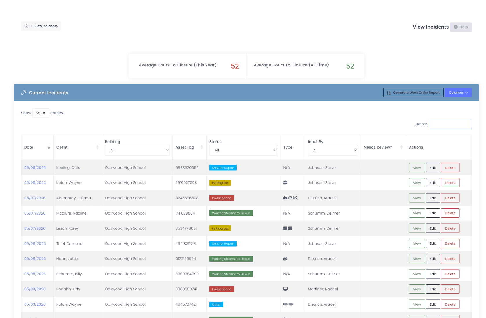Incidents dashboard with status pills, hours-to-closure metrics, and incident table