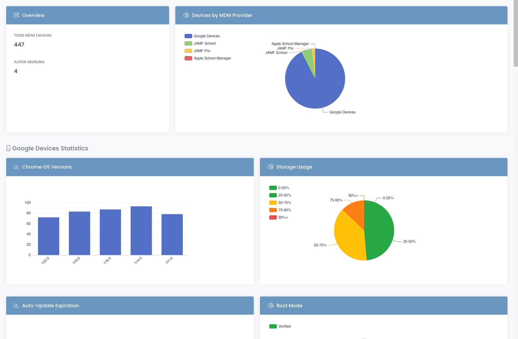 MDM Statistics dashboard with total devices, devices by MDM provider pie chart, Chrome OS versions bar chart, and storage usage breakdown