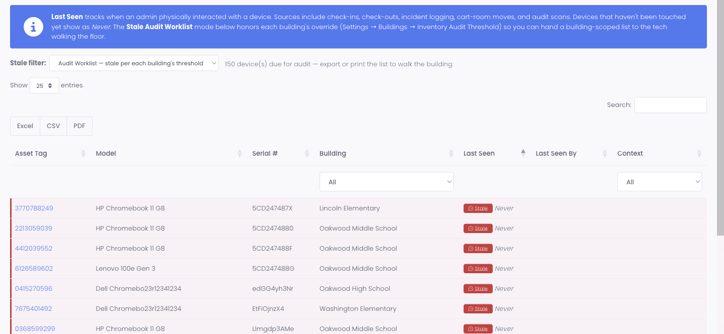 Device Last Seen report in Audit Worklist mode showing 150 devices due for audit with red Stale badges on rows for HP Chromebook 11 G8, Lenovo 100e Gen 3, and Dell Chromebook devices across Lincoln Elementary, Oakwood Middle School, and Washington Elementary